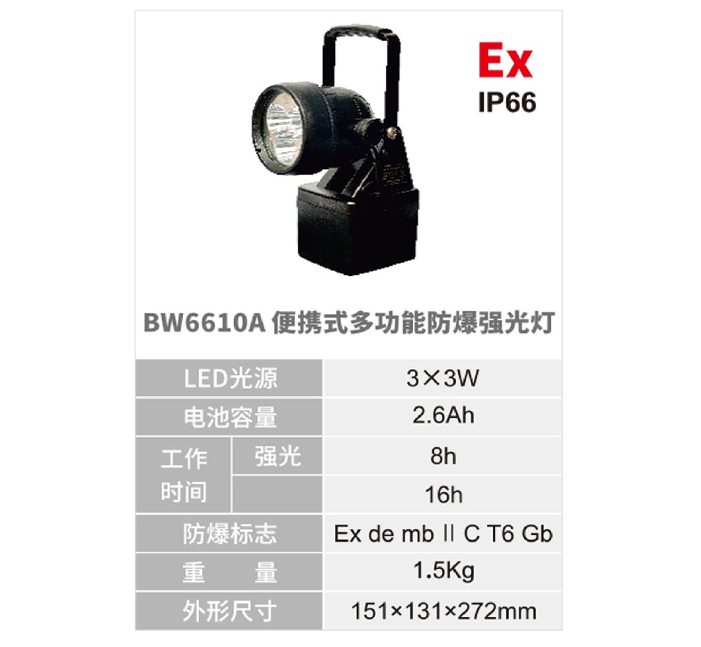 移動式防爆類燈具-3