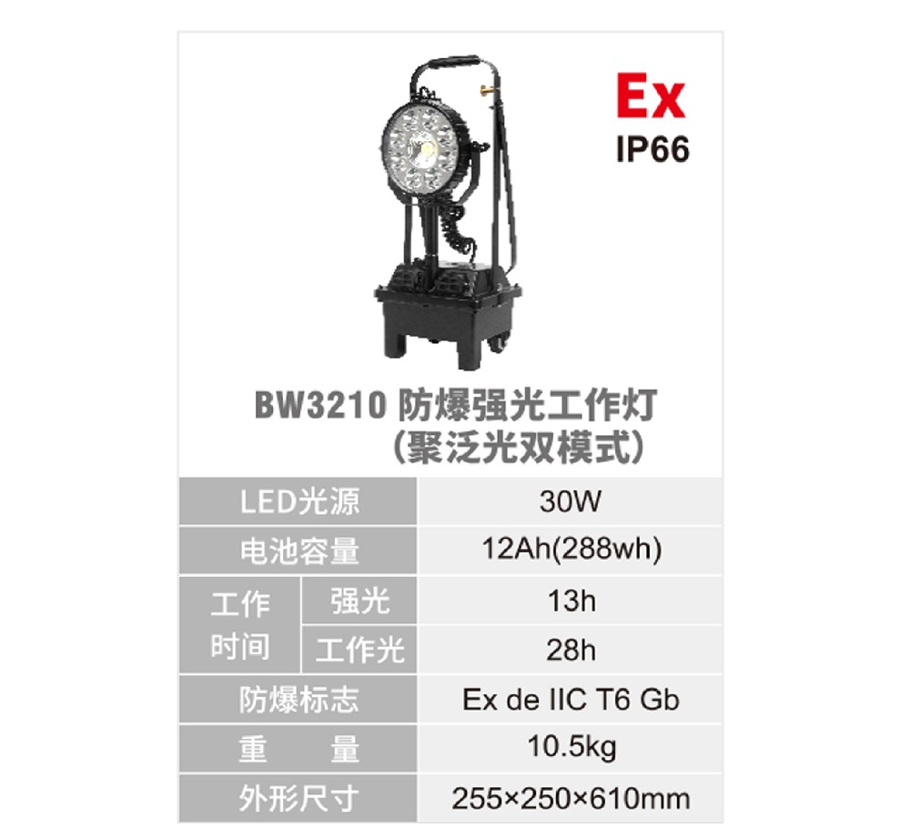 移動式防爆類燈具-1